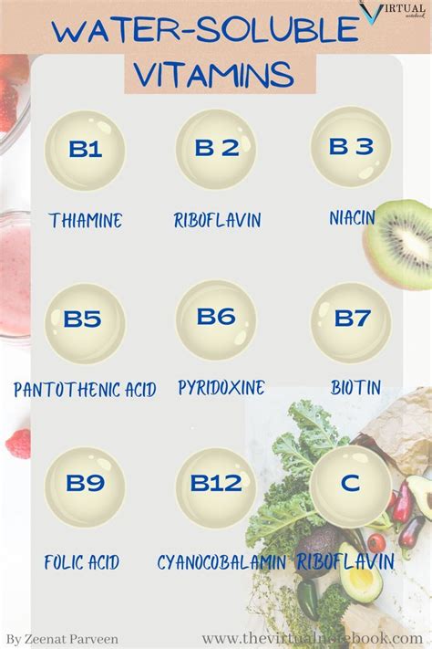 Water-soluble vitamins: B & C in 2023 | Medical school inspiration ...