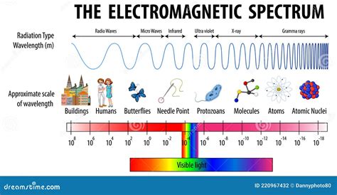 Electromagnetic Wave Diagram