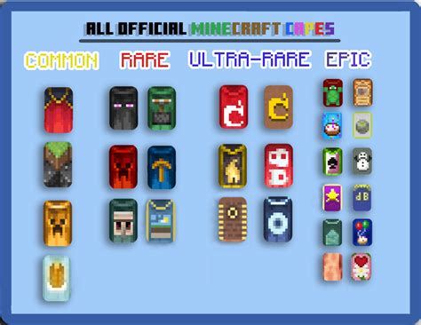 Minecraft cape rarity tier list - Minecraft Fan Art (44897699) - Fanpop ...