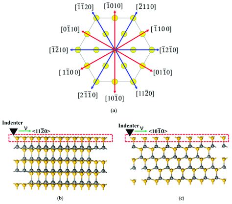 Lattice structure of 4H-SiC, (a)-arrangement of Si atoms on the ...