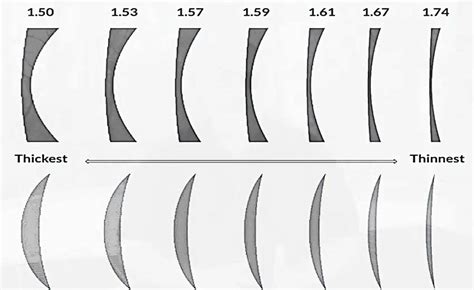 Scope Magnification: How Much Do You Need?