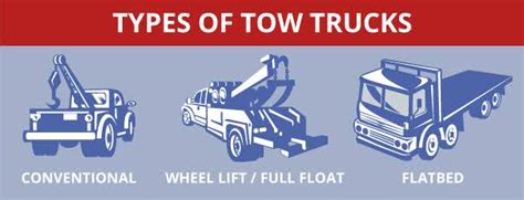 4 Different Types of Tow Trucks and What They Are Used For