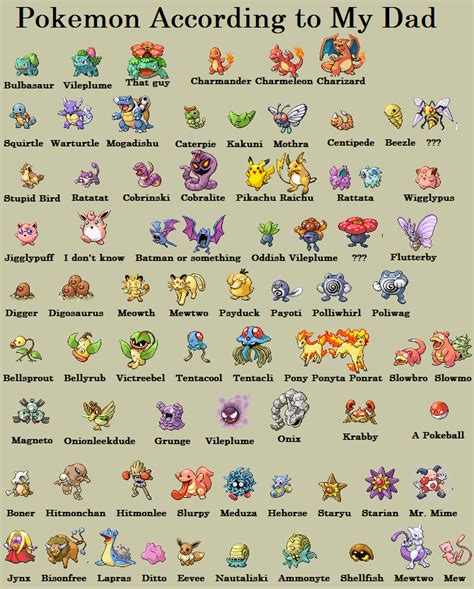 All Pokemon Pictures And Names - Infoupdate.org