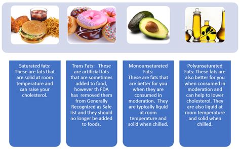 Start Your Summer Right with Heart Healthy Fats - Operation Food Search