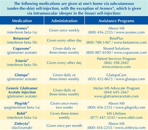 The FDA-Approved Long-Term Treatments for MS | MSAA