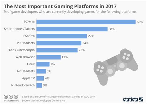 Games Dev Survey Shows PC Is Still King – channelnews