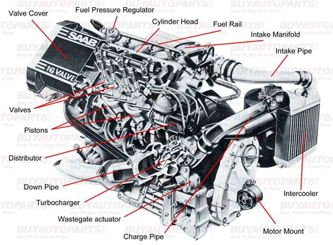 Automobile Engine Diagram