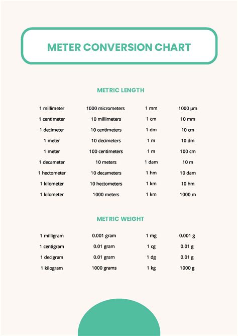 Metric Conversion Chart Meters