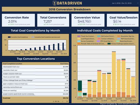 Digital Marketing Report Template for Google Data Studio [Free Download]