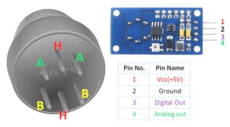 MQ135 Gas Sensor MQ-135 Air Quality Sensor for Arduino | Majju PK