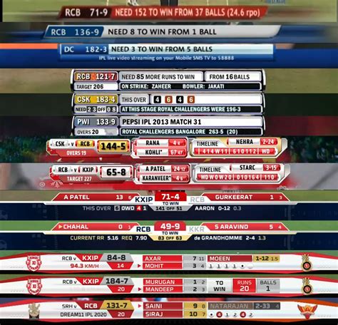 IPL Scorecard Layout Over the years : r/Cricket