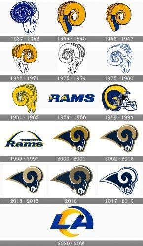 Discovering the History Behind The LA Rams Logo Evolution