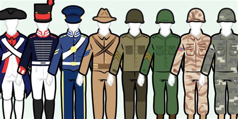 Explore the Evolution of US Army Uniforms