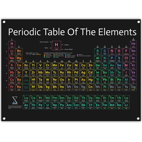 Buy Periodic Table Poster 2022 Version - Large 31x23 Inch PVC Vinyl ...