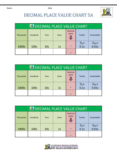 Decimal Place Value Chart