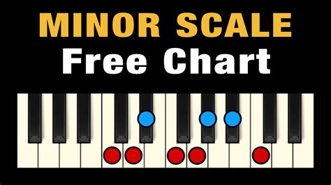 The Minor Scale on Piano (Free Chart + Pictures) - Professional Composers