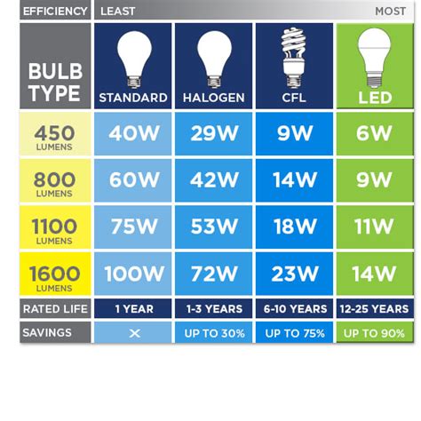 Understanding Brightness (Lumens)