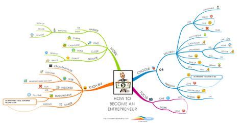 14 Best Mind Maps for Entrepreneurs images | Mind map template, Map ...