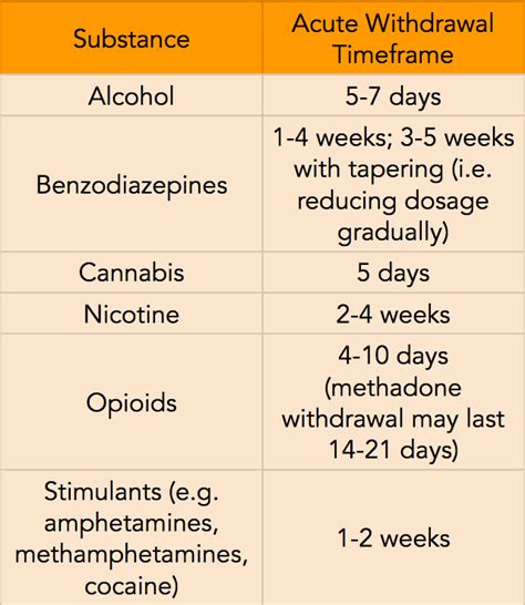 Alcohol & Drug Withdrawal Symptoms | Williamsville Wellness