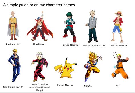 Naruto Main Characters Names | Naruto Fandom