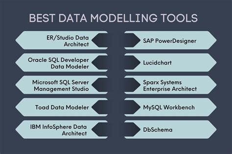 Top Data Modeling Tools You Should Know- Pickl.AI