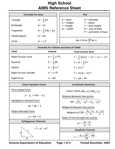 All Maths Formula List - Maths For Kids