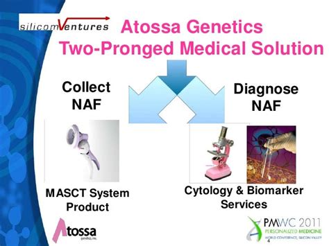 Atossa Personalized Medicine Slides