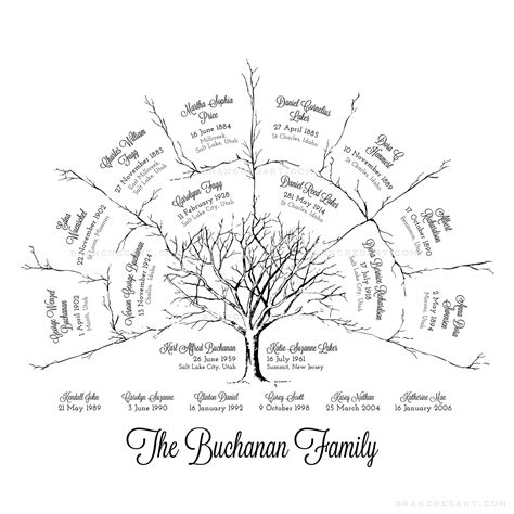 Wildfire Disaster: Family Tree Branches