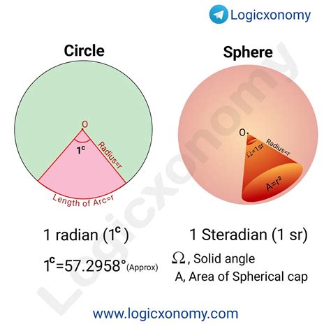 Radian and Steradian concepts (Geometry Theorems) | by Rajnikant Mishra ...