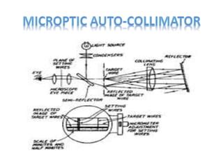 Autocollimator Working Principle, Types, Diagram,, 52% OFF