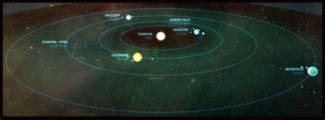 Stanton System Map