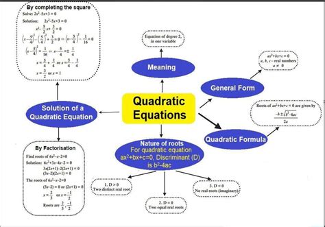 Quadratic Equations Cbse Class 10 Extra Questions With