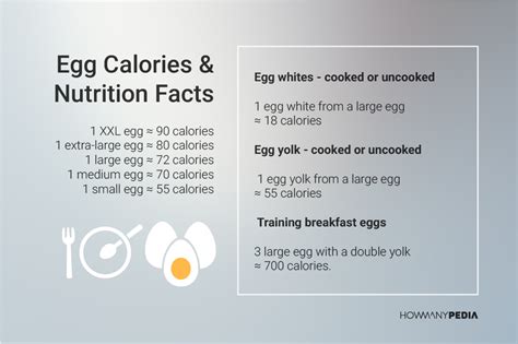 How Many Calories in an Egg - Howmanypedia