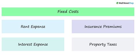 Incremental Is Incremental Revenues Minus Incremental Costs.