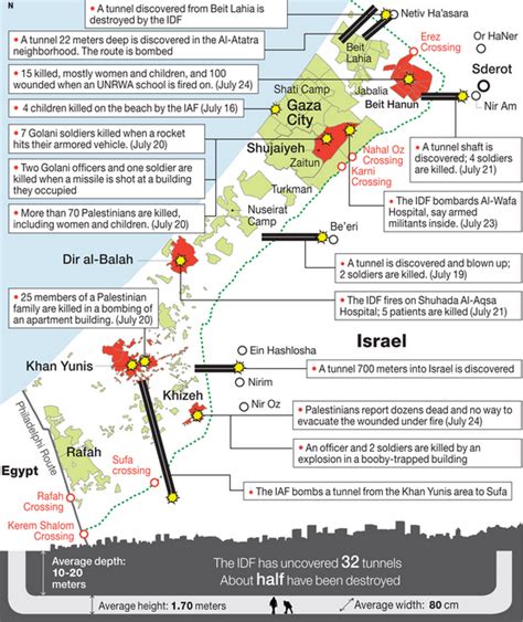 Free North Carolina: The Gaza War 2014