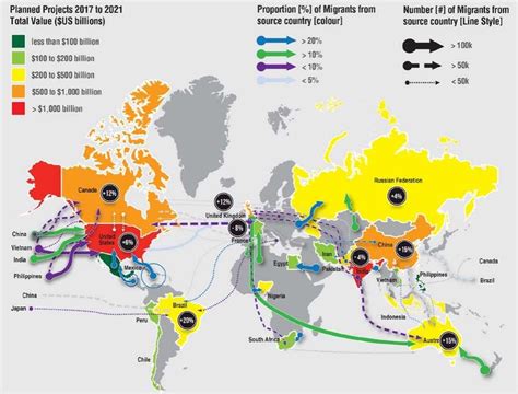 Mapping change in international migration flows to global construction ...