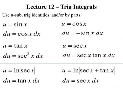 Trigonometric Basic Integral