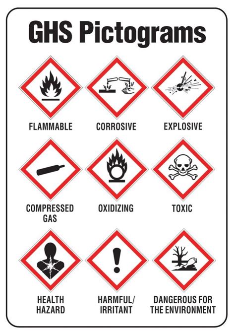 GHS pictograms | Description Ghs Pictogram... | Fitness/Health ...