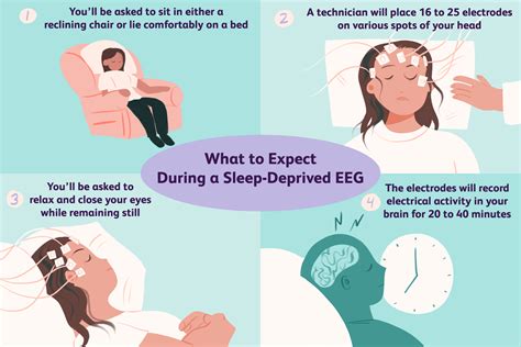 How a Sleep-Deprived EEG May Diagnose Seizures