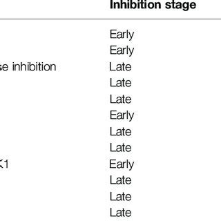 Autophagy inhibitors in cancer cells. | Download Scientific Diagram