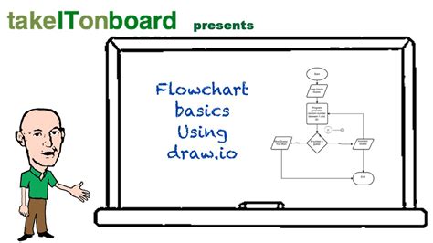 Draw Io Flowchart Tutorial