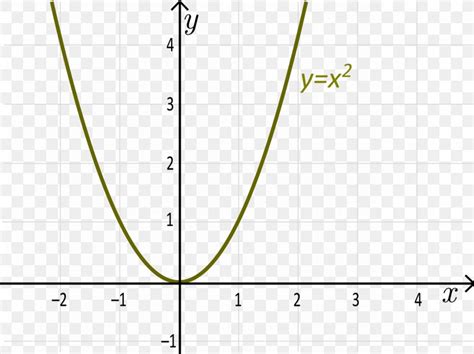 Bijection, Injection And Surjection Surjective Function Injective ...