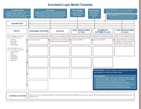 More than 40 Logic Model Templates & Examples - Template Lab