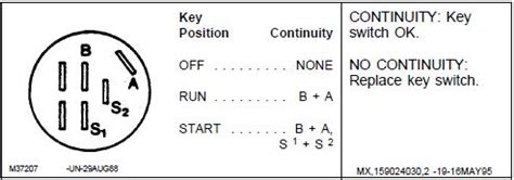 John Deere 318 Ignition Switch Wiring Diagram - Wiring Diagram