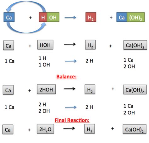 Single-Displacement Reaction: Definition & Examples - Video & Lesson ...