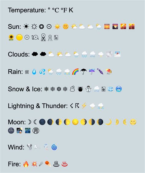 TemperatureSunCloudsRainSnow & IceLightning & ThunderMoonWindFire Emoji ...