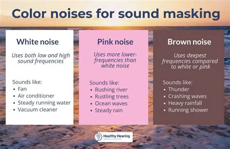 What is brown white and pink noise?