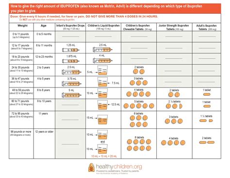 Motrin Dosage Chart | Greensboro Children's Clinic, PA | Pediatrician ...