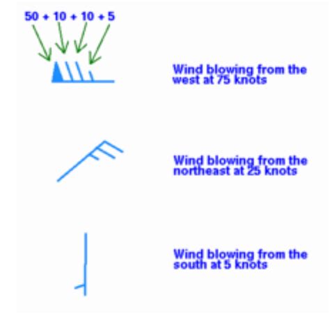 Wind arrows direction @ Windy Community