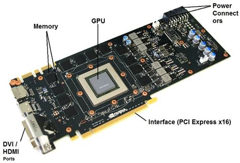 Graphics Card Components Explained in Detail